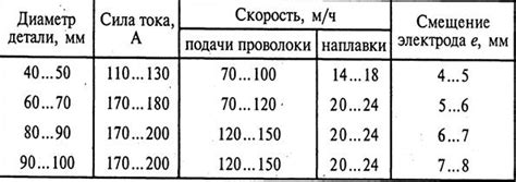 Твердость и износостойкость