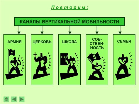 Твердость и мобильность персонажа