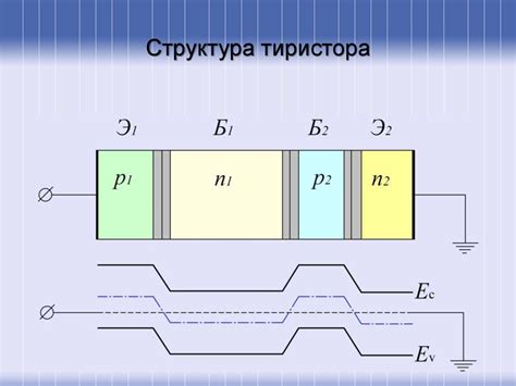 Твердотельная структура