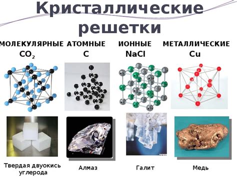 Твердые вещества: основные характеристики