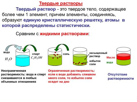 Твердые растворы