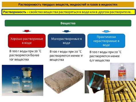 Твердые растворы в металлах