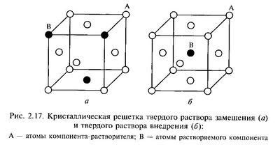 Твердые растворы и сплавы металлов