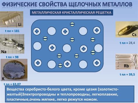 Твердые щелочные металлы: эксперименты и результаты