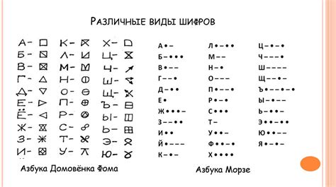 Творение храма с использованием ключа