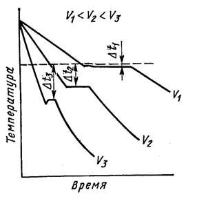 Твёрдое состояние металла