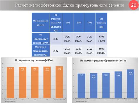 Текучесть и трещиностойкость