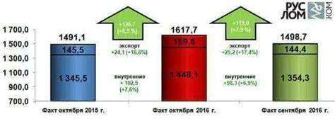 Текущая ситуация на рынке лома черных металлов