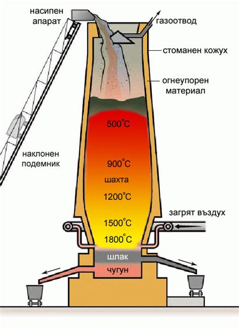 Текущая цена на чугун