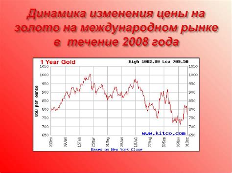 Текущее состояние рынка драгоценных металлов