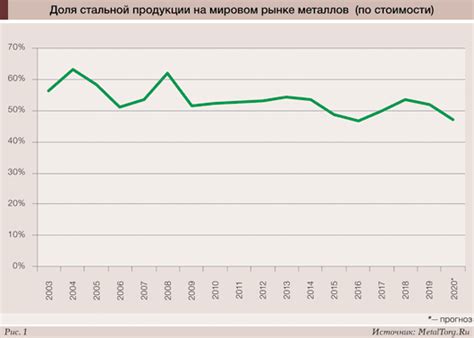 Текущее состояние рынка металлов