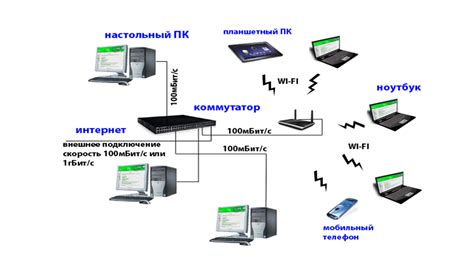 Телекоммуникации