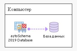 Телепортация в однопользовательском режиме