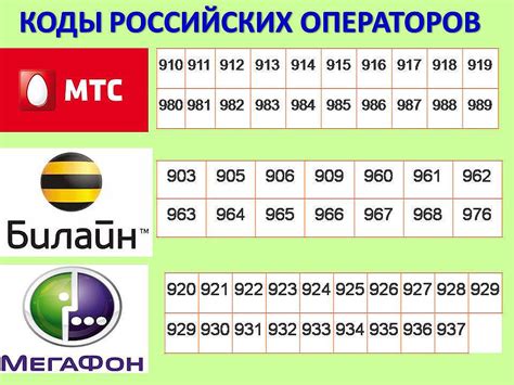 Телефонные коды городов, где может быть применен префикс 967