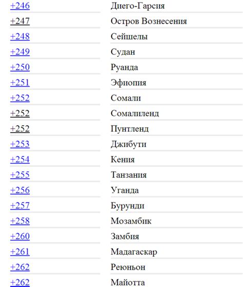 Телефонный код 421: общая информация