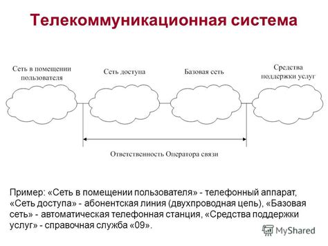 Телефонный сервис регистрации услуг