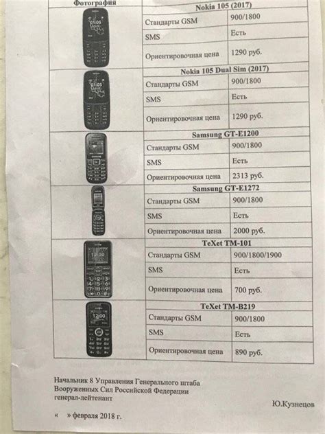 Телефоны, разрешенные для связи с родственниками