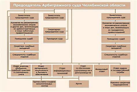 Телефоны Арбитражного суда: