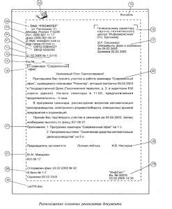 Телефоны для оформления документов