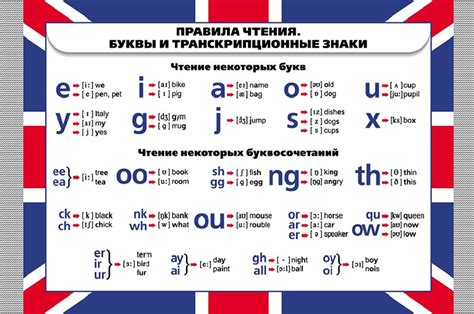 Телефоны на английском: правильная транскрипция и произношение