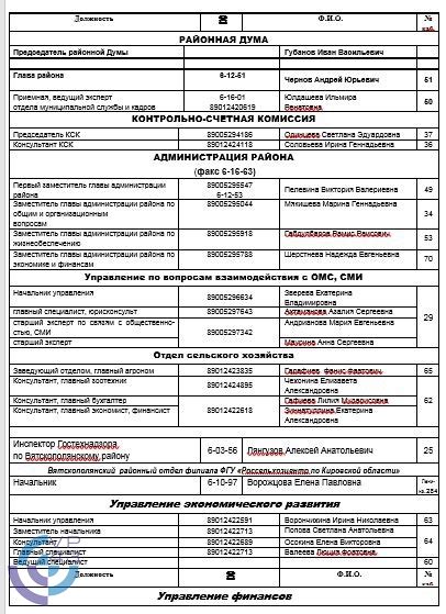 Телефоны специалистов