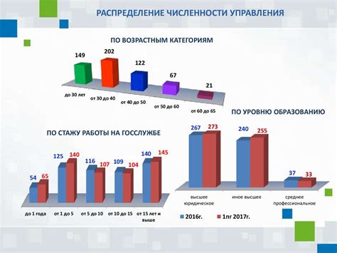 Телефоны управления Росреестра по Новосибирской области