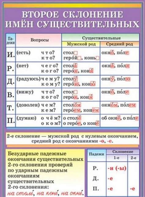 Телефон второго склонения