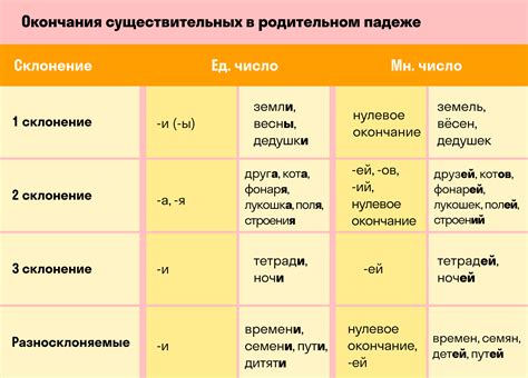 Телефон в родительном падеже: какие правила применять