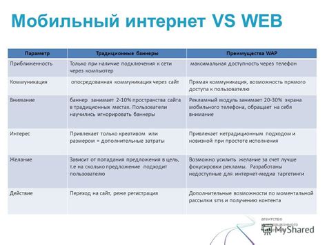 Телефон главной администрации: максимальная доступность