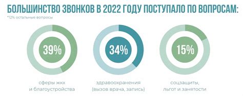 Телефон диспетчерской службы полиции Липецкой области