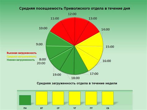 Телефон для записи и часы работы