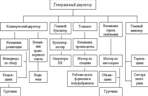 Телефон мясокомбината