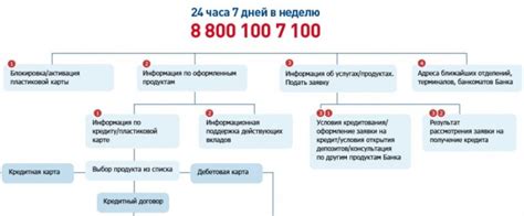 Телефон оператора народного банка: найдите и позвоните