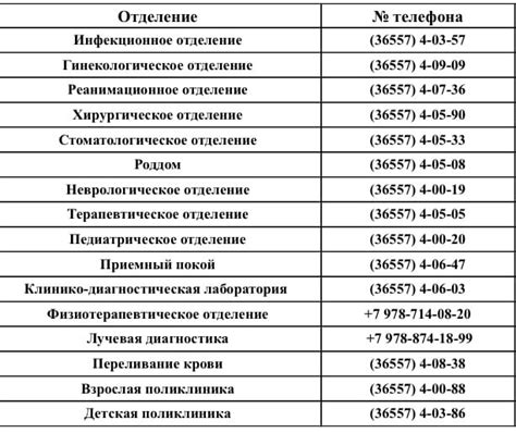 Телефон приемной Ленинской больницы