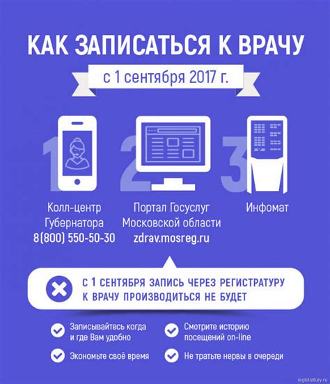 Телефон регистратуры: как записаться на прием