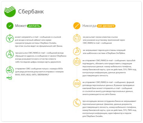 Телефон службы помощи клиентам Сбербанка: преимущества и возможности