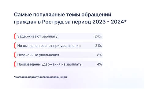 Телефон трудовой инспекции в Пензе