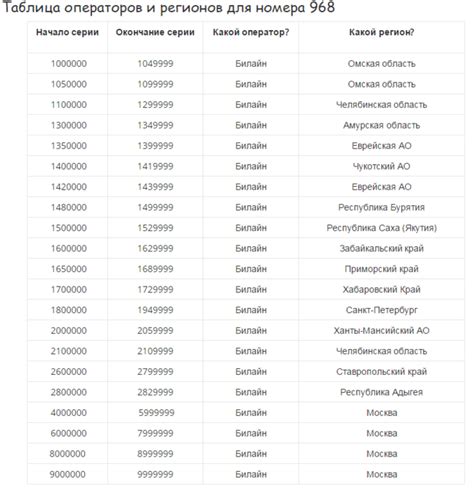 Телефон 845: определение региона простыми способами