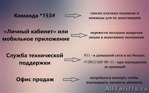 Теле2: проверка платных услуг