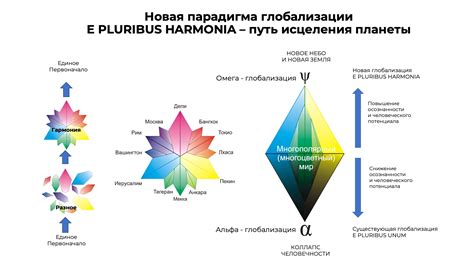 Тематическая гармония