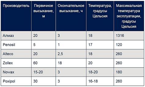 Температура использования холодной сварки