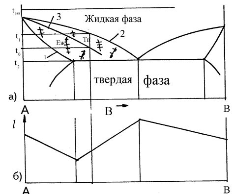 Температура и ее влияние на качество отливки