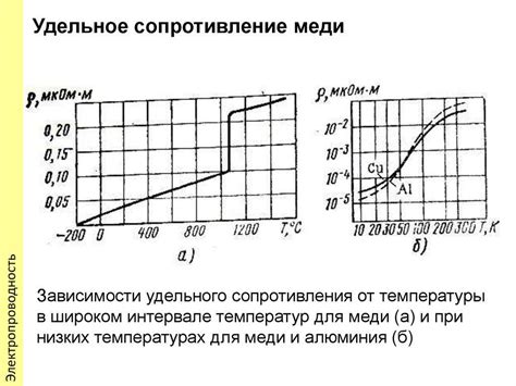 Температура и ее влияние на удельное сопротивление металла