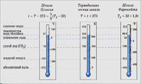 Температура и излучение тепла в металлах