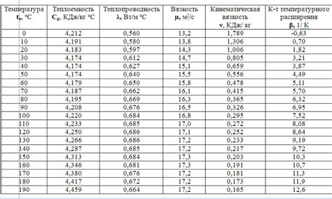 Температура и плотность