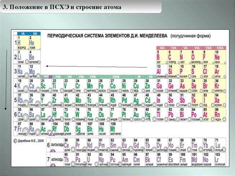 Температура и положение в Менделеевской таблице