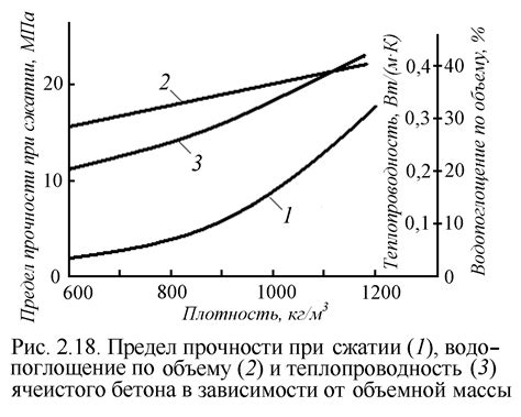 Температура и сцепление арматуры