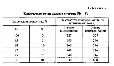 Температура кристаллизации