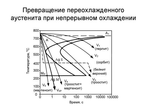 Температура отпуска стали: фазовые превращения