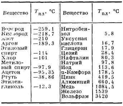 Температура плавления: что это такое?